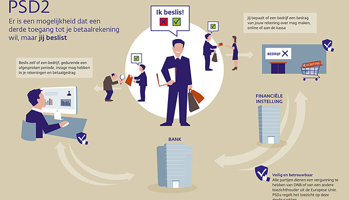 Illustratie met uitleg over PSD2