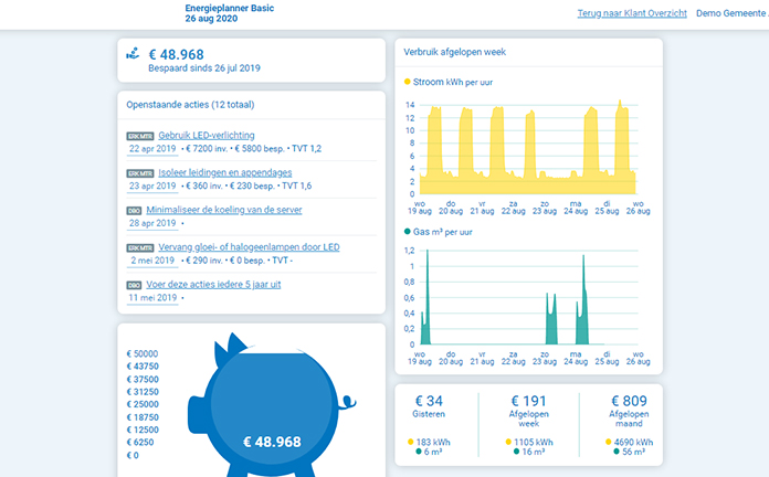 Voorbeeld van de tool van Omgevingsdienst Flevoland Gooi en Vechtstreek