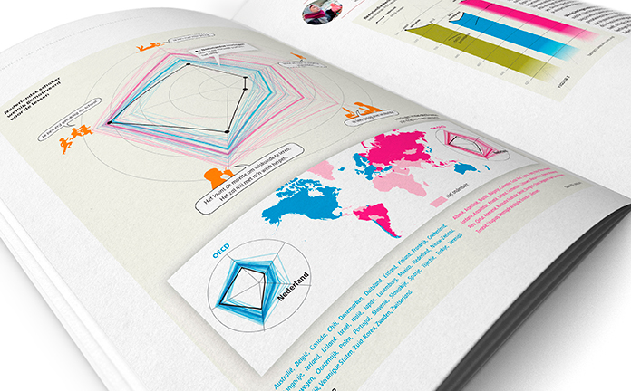 Opengeslagen bladzijde van WRR-rapport