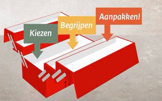 Gereedschapskist met termen Kiezen, begrijpen, aanpakken