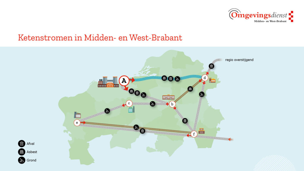 Visualisatie keten omgevingsdienst