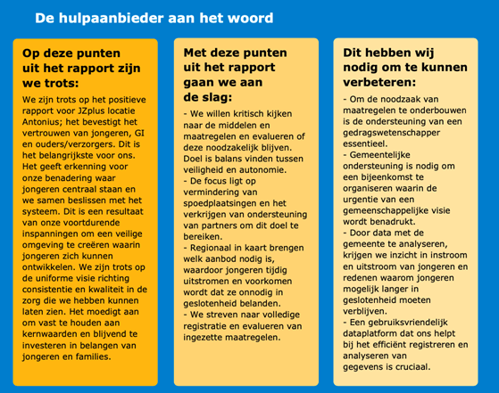 Onderdeel van inspectierapport